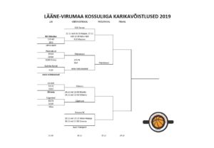 Lääne-Virumaa Kossuliiga karikavõistlused (seisuga 17.11.2019)