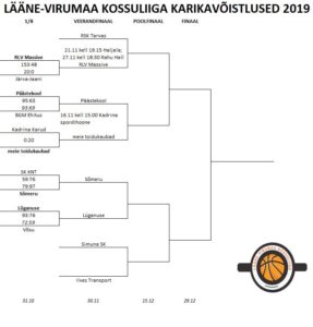 Lääne-Virumaa Kossuliiga karikavõistlused 2019 (seisuga 13.11)