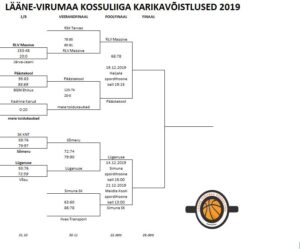 Lääne-Virumaa Kossuliiga karikavõistlused seisuga 13.12.2019